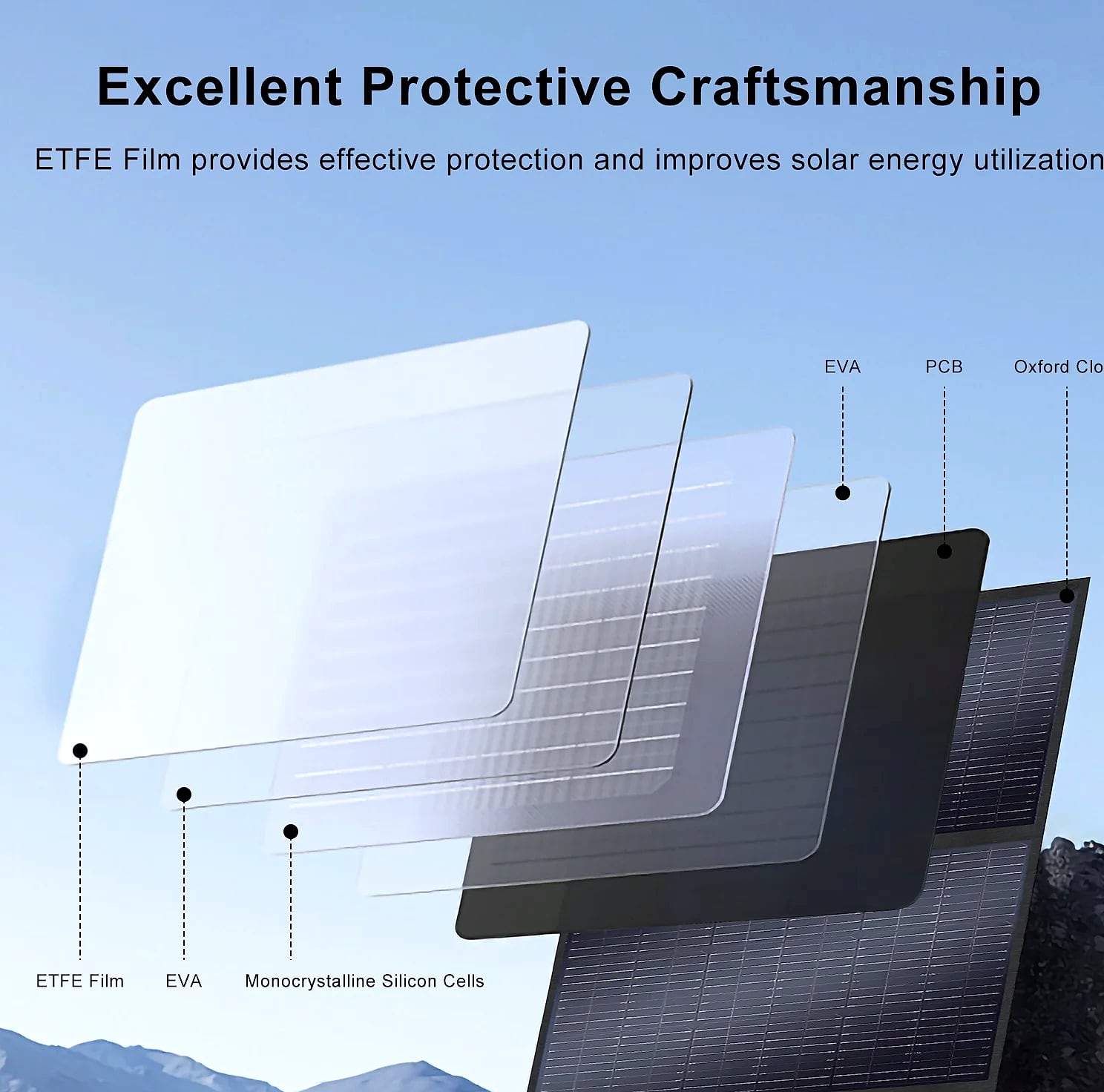 SOLARPLAY 400W Foldable Solar Panel, 23.4% Efficiency — feature highlights