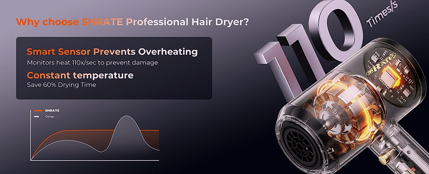 SHRATE Ionic Hair Dryer with Diffuser, 1800W Professional — close-up details
