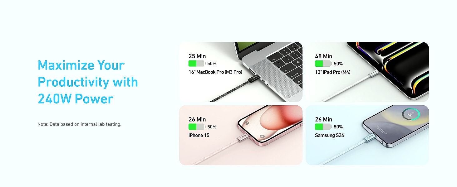 Anker Zolo USB-C to USB-C Cable 240W Fast Charging 6ft — close-up details