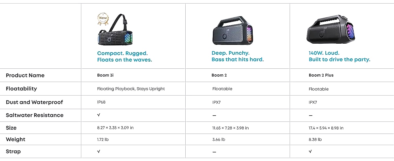 Soundcore Boom 3i Waterproof Bluetooth Speaker, IP68 — interior detail