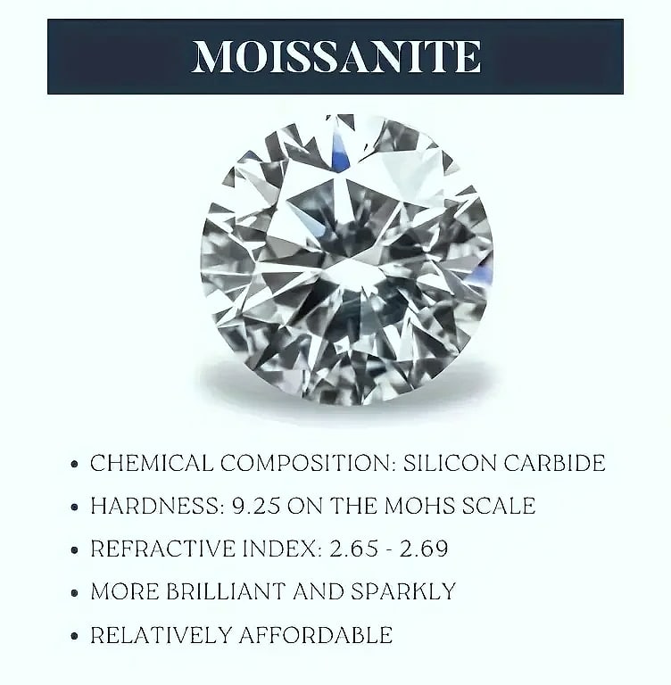 Moissanite Solitaire Ring 925 Sterling Silver 18K Gold — build progress