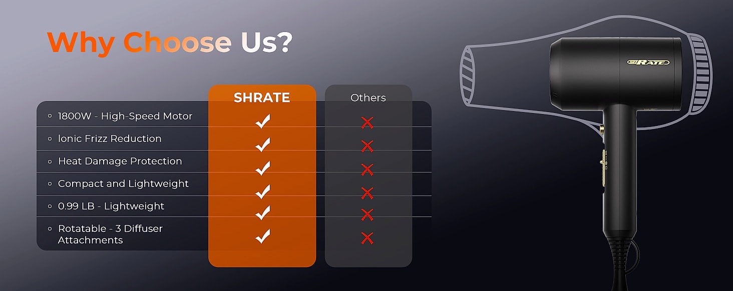 SHRATE Ionic Hair Dryer with Diffuser, 1800W Professional — scale reference