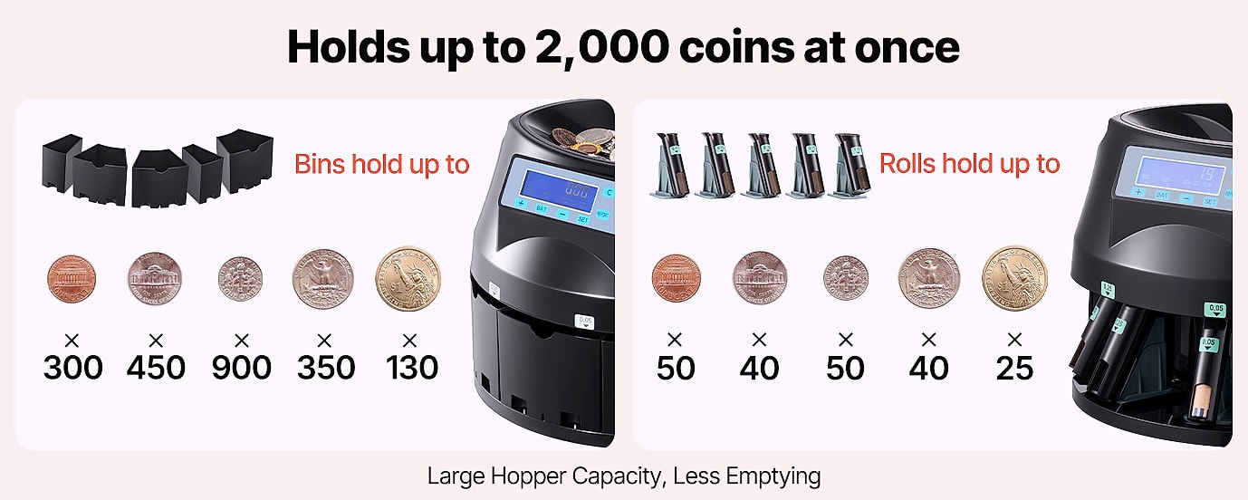 SucceBuy Automatic Coin Sorter Counter, 230-300/Min, LED — close-up details