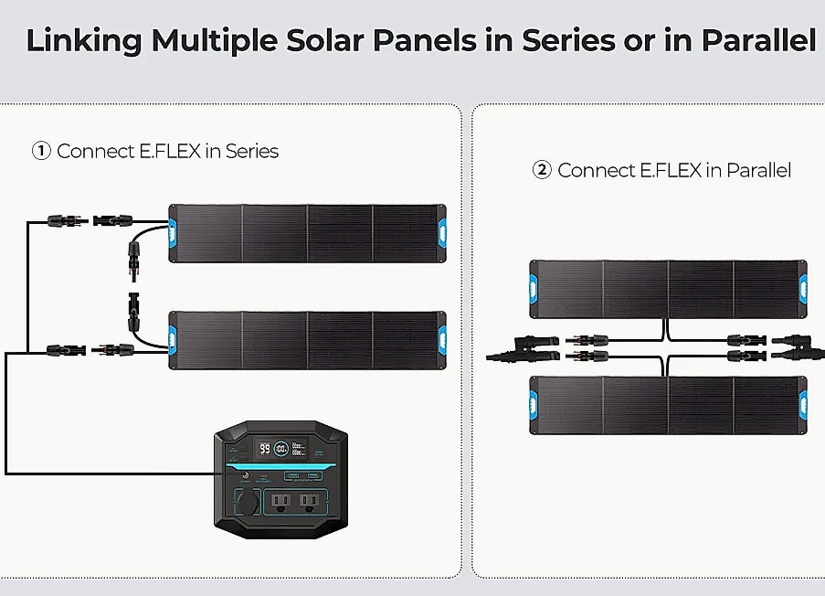 Renogy 200W Portable Solar Panel Foldable Power Charger — feature highlights