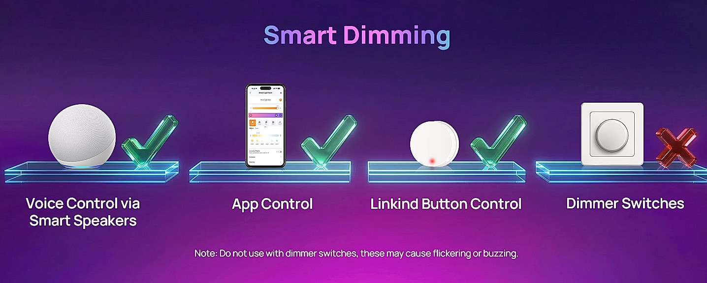 Linkind Matter Smart Light Bulb A19 E26 WiFi RGBTW 6-Pack — parts overview