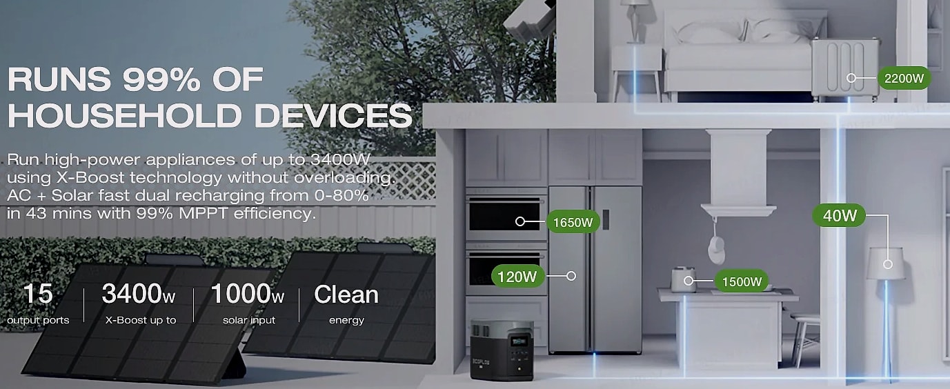 EcoFlow Delta 2 Max 1900Wh Portable Power Station with — close-up details