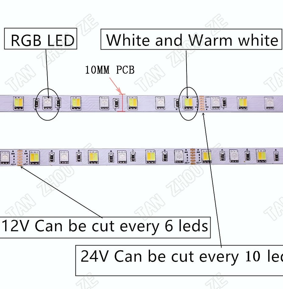 taslauk 5M 5050 SMD LED Strip RGB RGBW RGBWW 12V 24V — scale reference