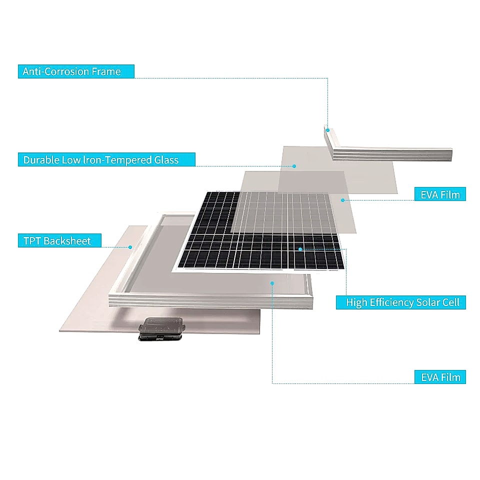 Renogy 50W 12V Monocrystalline Solar Panel for RV — assembled view
