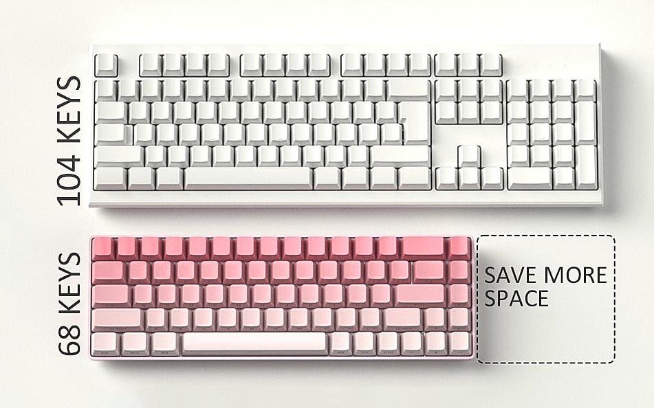 MageGee MK-Box 68-Key Mechanical Gaming Keyboard Compact — scale reference
