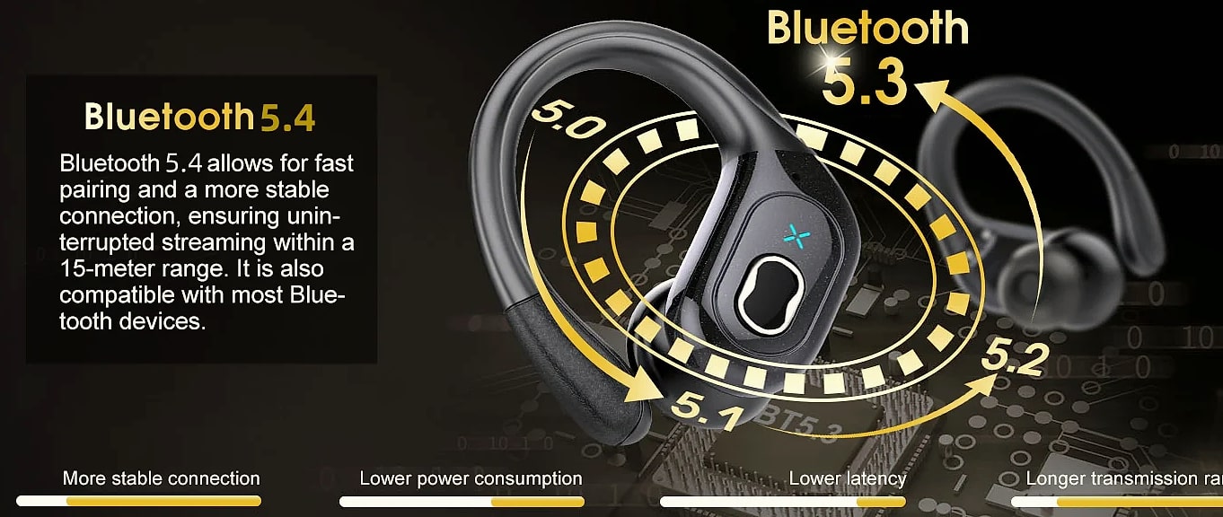 GDLYL HD65 TWS Bluetooth 5.4 wireless earbuds with noise — feature highlights