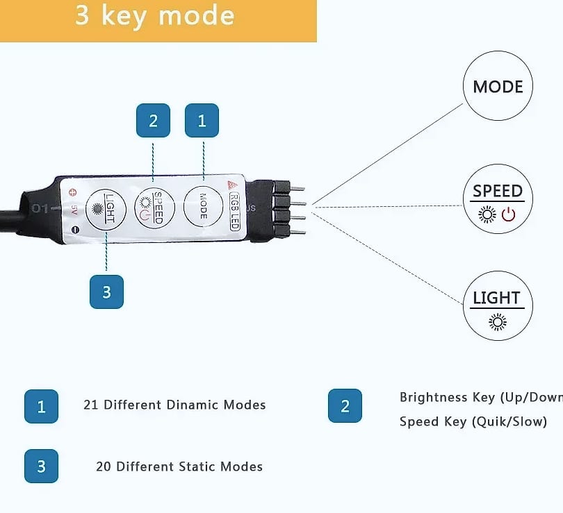 Adiodo USB LED Strip Lights 5050 RGB App Control — parts overview