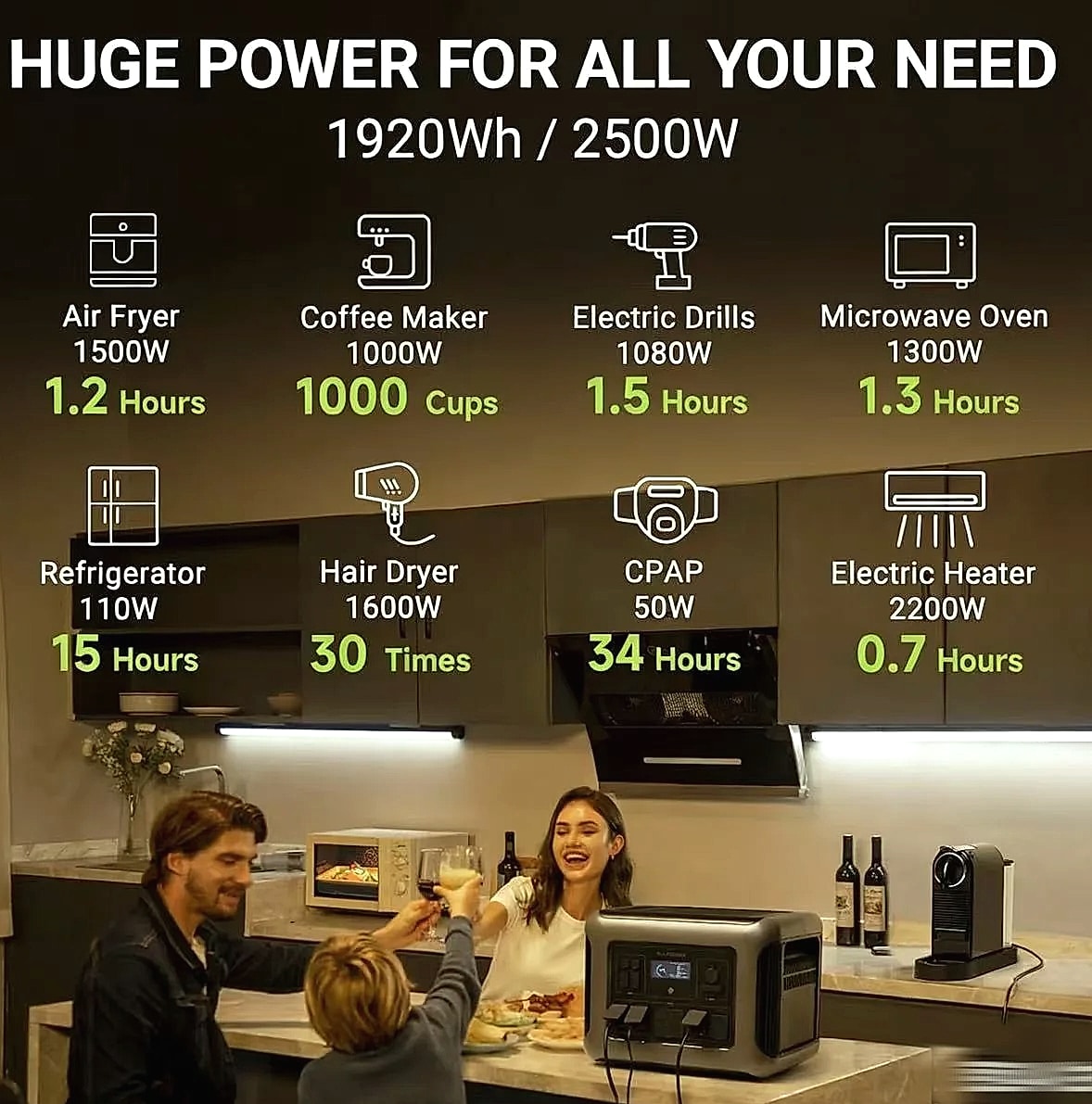 ALLPOWERS R2500 Portable Power Station 1920Wh LiFePO4 — close-up details