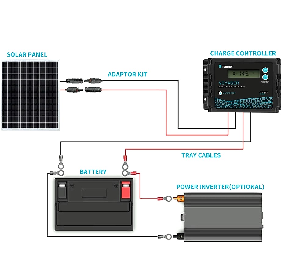 Renogy 50W 12V Monocrystalline Solar Panel for RV — close-up details