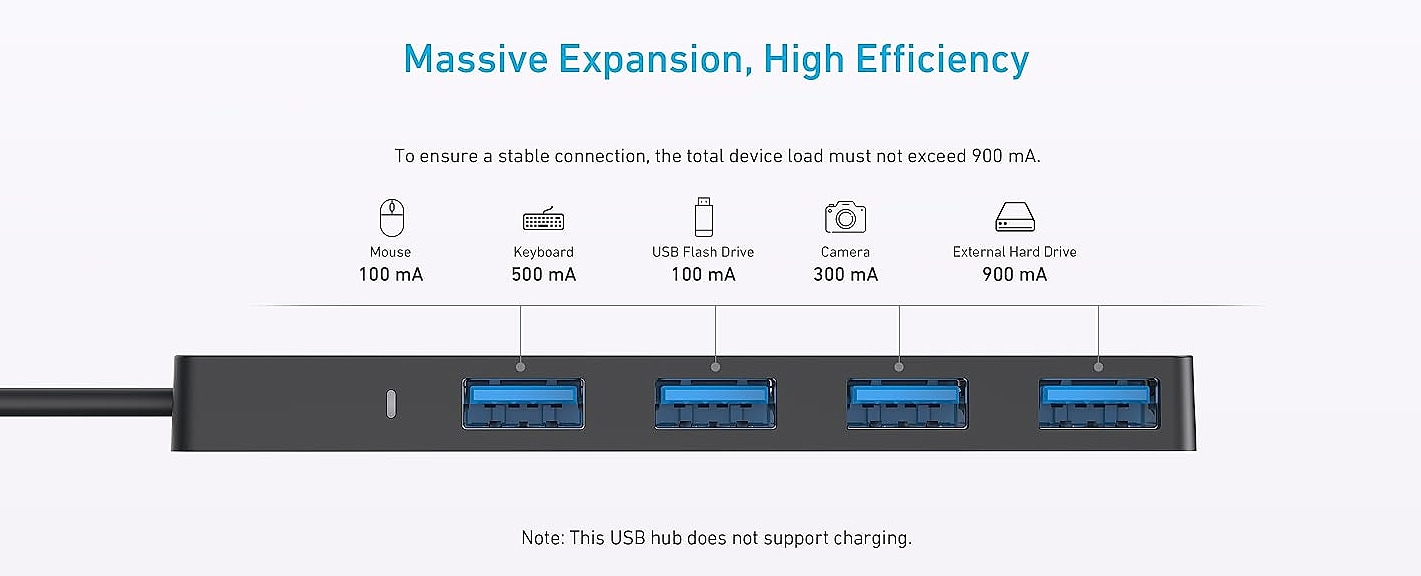 Anker 4-Port USB 3.0 Hub with 5Gbps Data Transfer Speed — scale reference