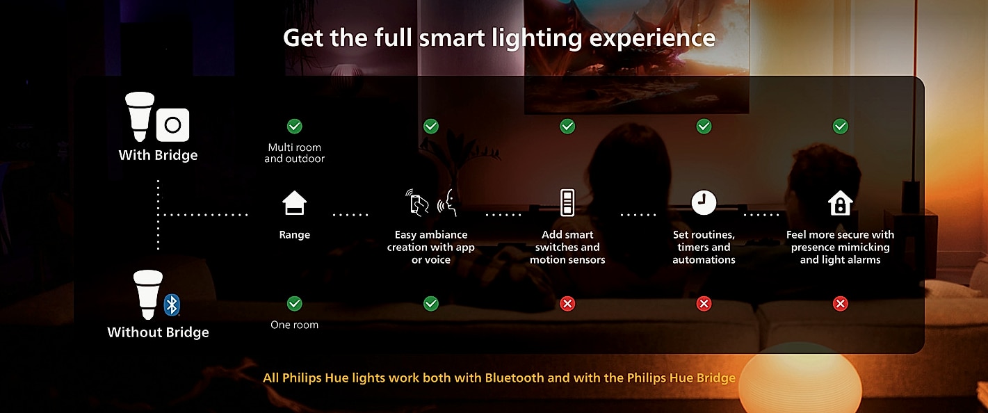 Philips Hue A19 75W Smart LED Bulb, Soft Warm White — package contents