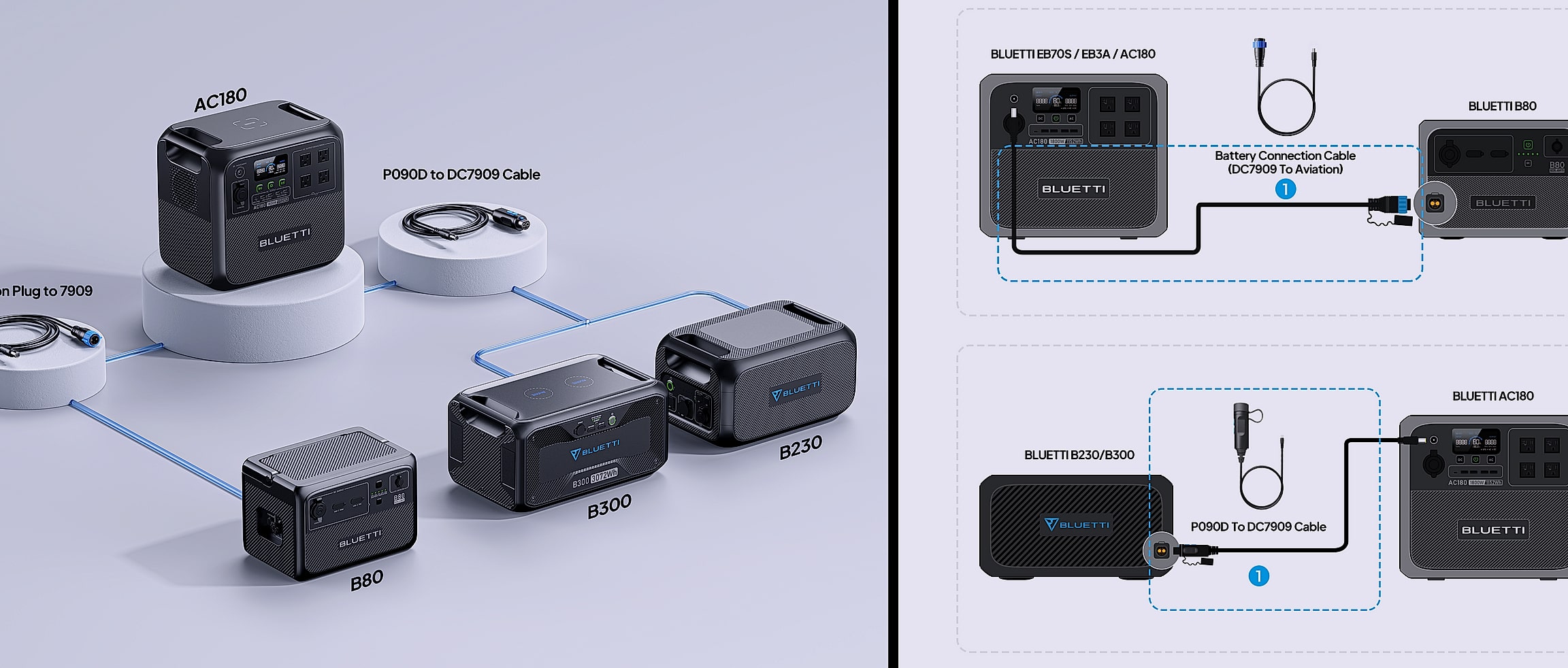 BLUETTI AC180 Portable Power Station 1800W 1152Wh — close-up details