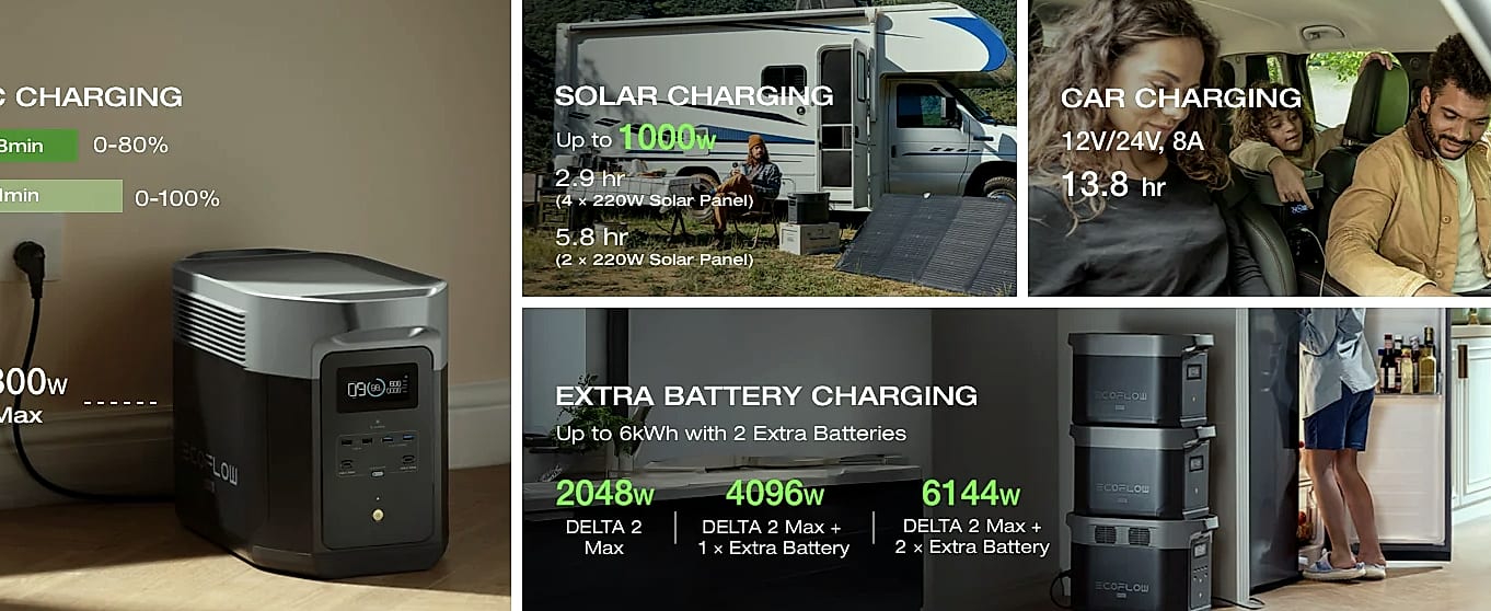 EcoFlow Delta 2 Max 1900Wh Portable Power Station with — parts overview