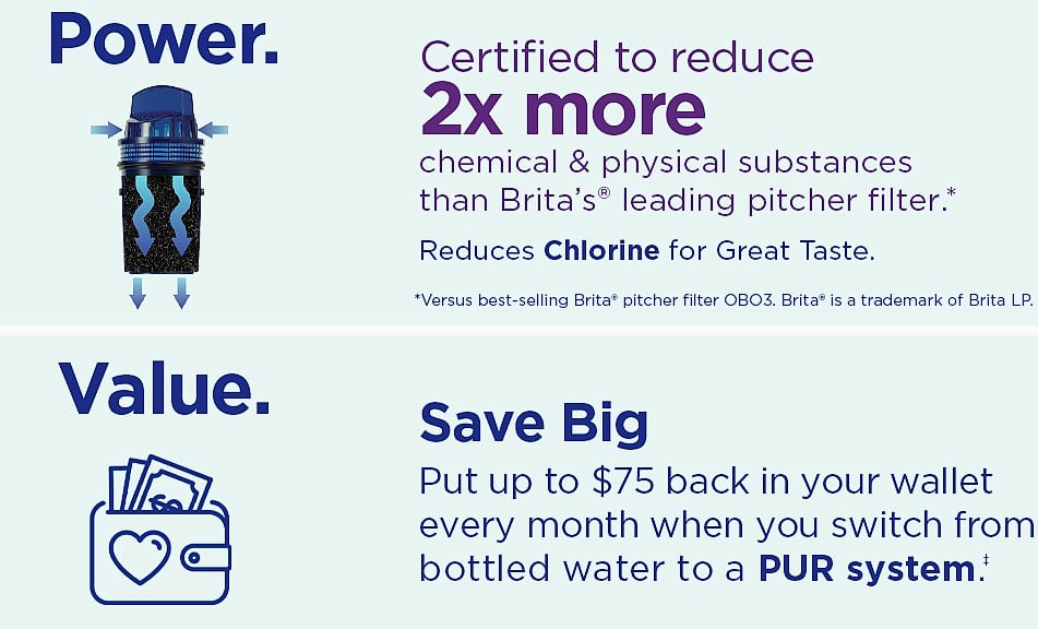 PUR 11-Cup Water Pitcher with Filter and Change Indicator — package contents