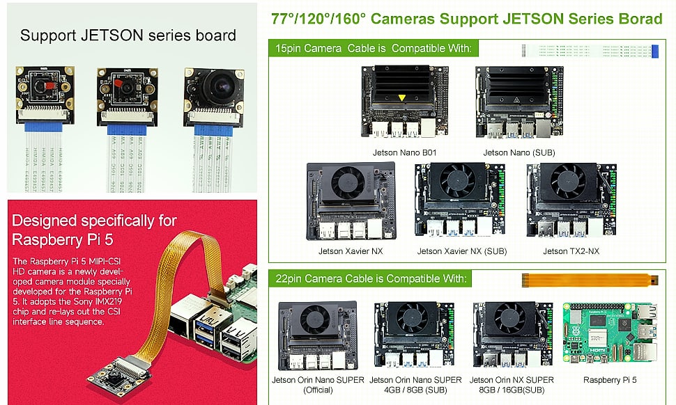 Yahboom IMX219 8MP 120° Camera Module for Jetson Nano — assembled view