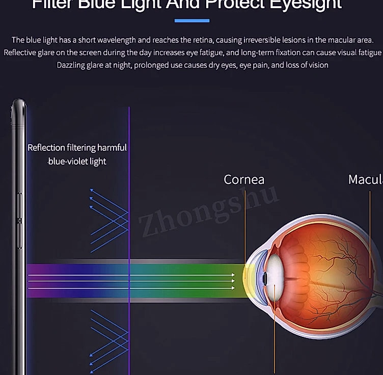 Sunshine SS-057 Hydrogel Screen Protector Film for Mobile — feature highlights