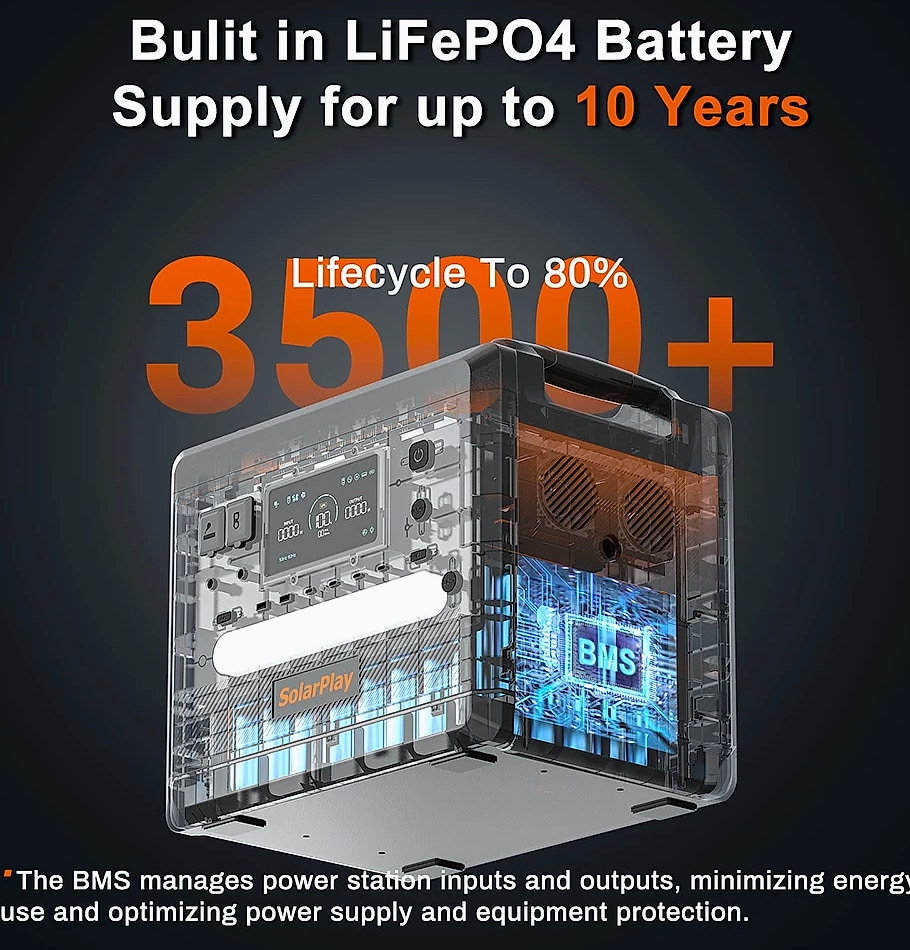 SOLARPLAY Q2402M 2500W Portable Power Station 2300Wh — close-up details