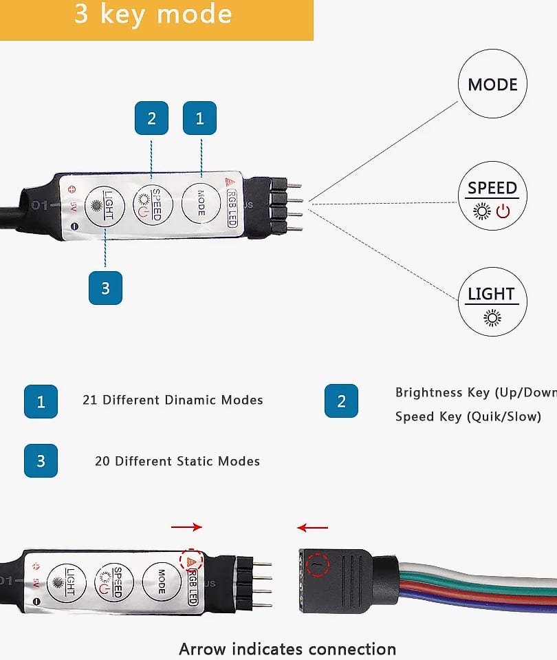 Adiodo USB LED Strip 5050 RGB Smart Light Bluetooth WiFi — scale reference