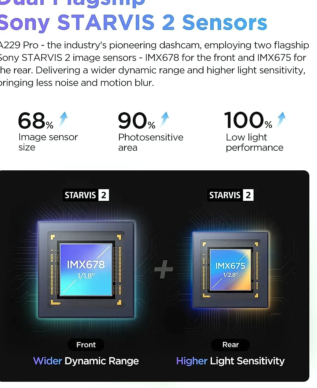 4K HDR Dual Dash Cam with Front and Rear Recording, GPS — close-up details