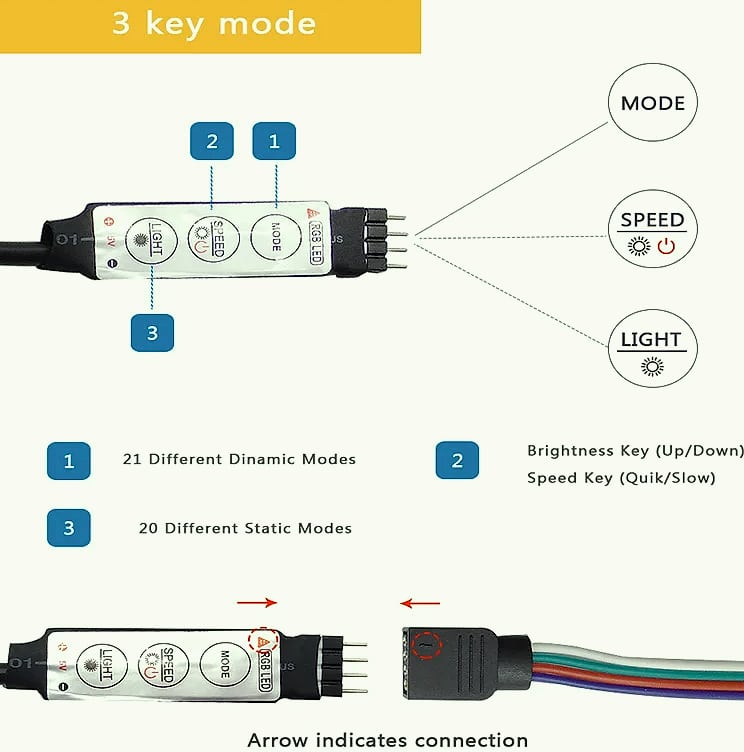 GBKOF RGB LED Strip Lights 5M 10M 20M 30M App Control — close-up details