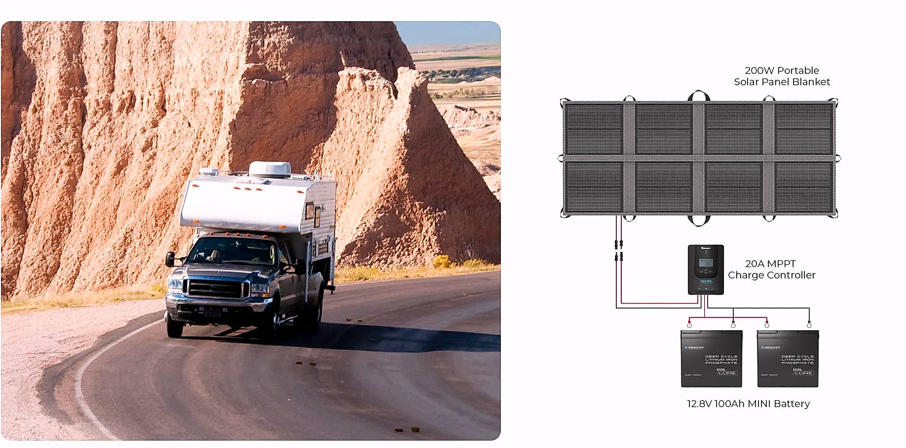 Renogy 200W Portable Solar Panel Blanket Foldable — assembled view