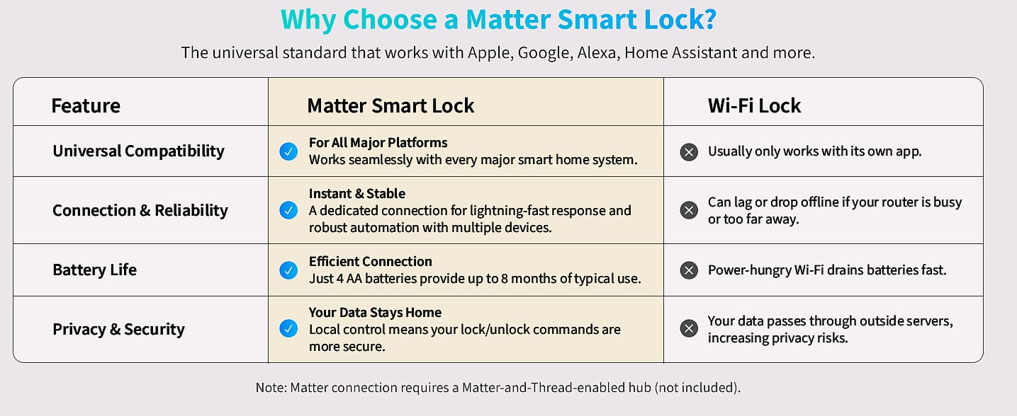 Aqara U300 Smart Lock with Fingerprint and Apple Home Keys — package contents