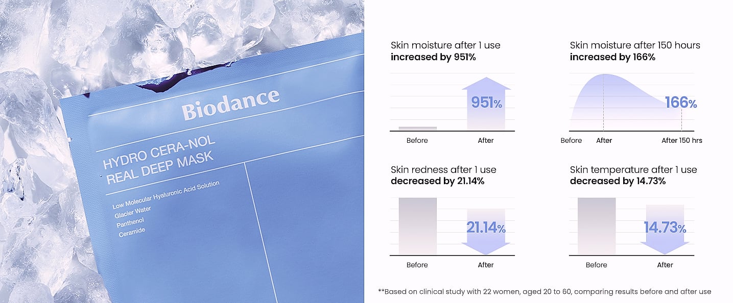 BIODANCE Bio-Collagen Real Deep Mask Hydrogel Sheet 4 Pack — assembled view
