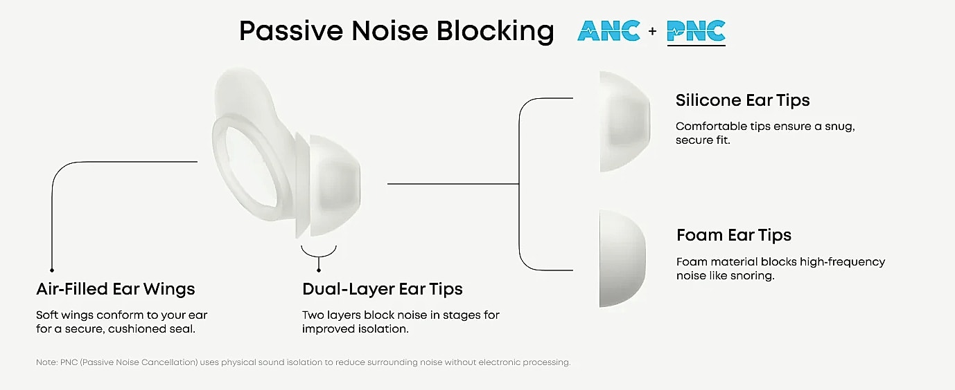 Soundcore Sleep A30 Sleep Earbuds with Active Noise — scale reference