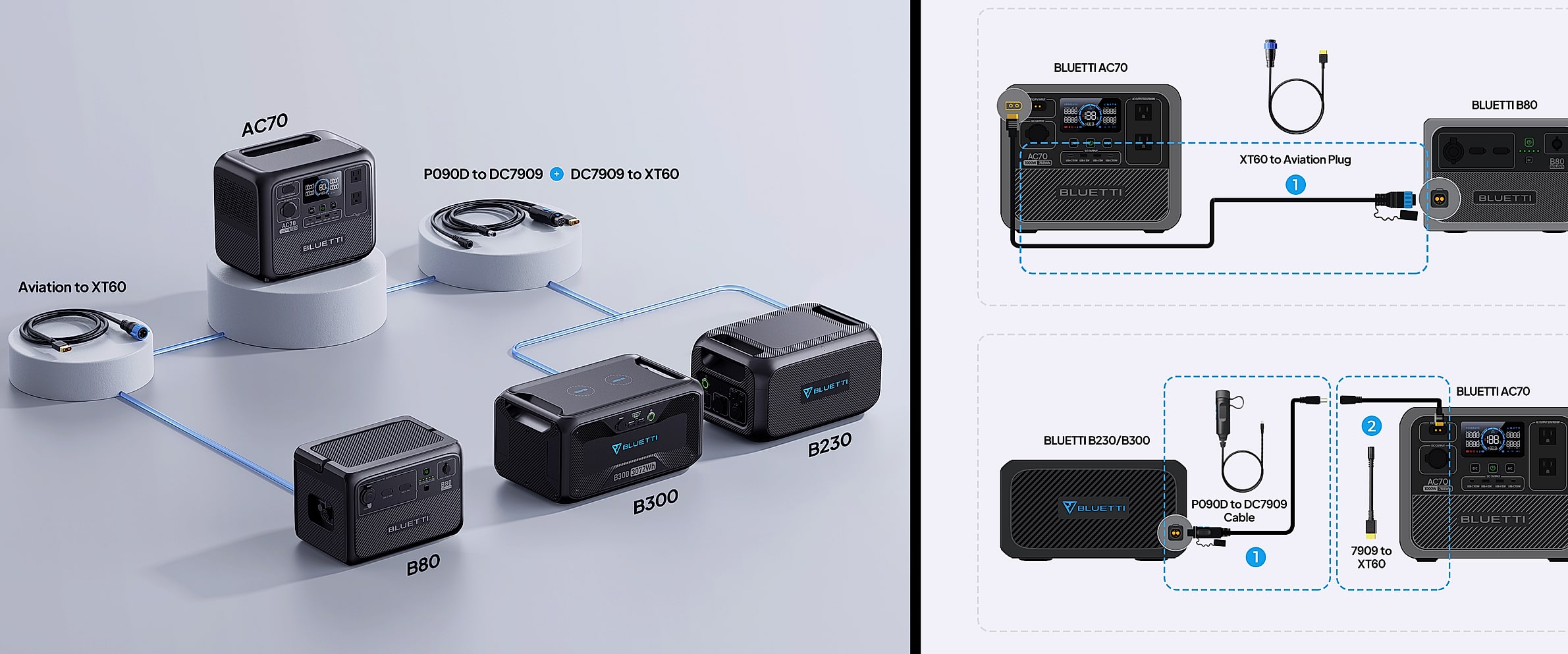 BLUETTI AC70 Portable Power Station 768Wh 1000W — feature highlights