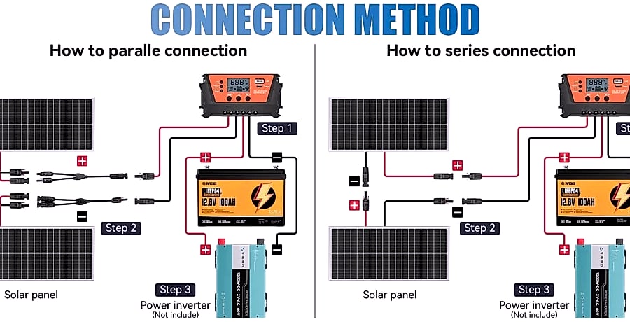 Rvpozwer 100W 12V Monocrystalline Solar Panel — parts overview