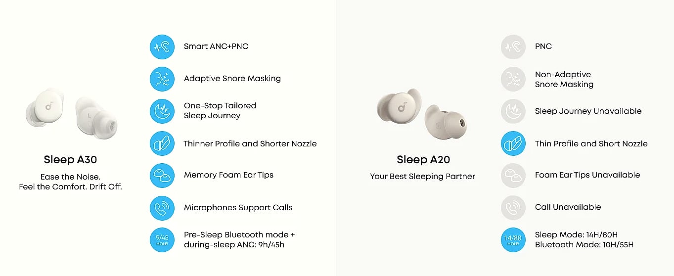 Soundcore Sleep A30 Sleep Earbuds with Active Noise — interior detail