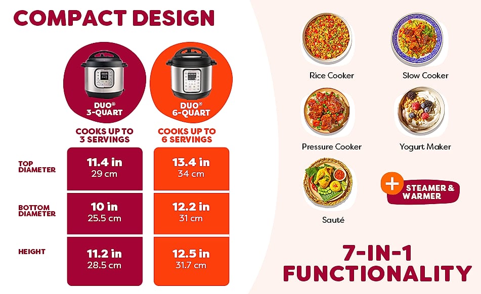 Instant Pot Duo 7-in-1 Electric Pressure Cooker, 6 Quart — feature highlights