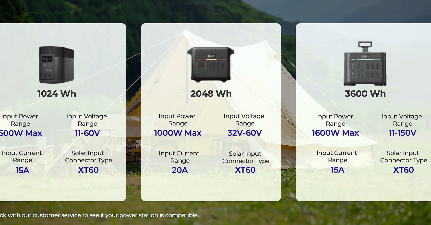 Renogy 200W Portable Solar Panel Blanket Foldable — scale reference