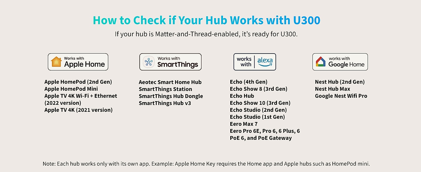 Aqara U300 Smart Lock with Fingerprint and Apple Home Keys — assembled view