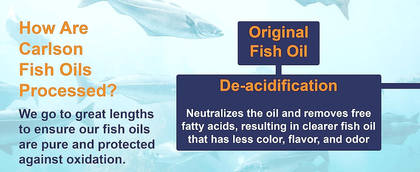 Carlson Elite Omega-3 Gems 1600mg Fish Oil Softgels — package contents