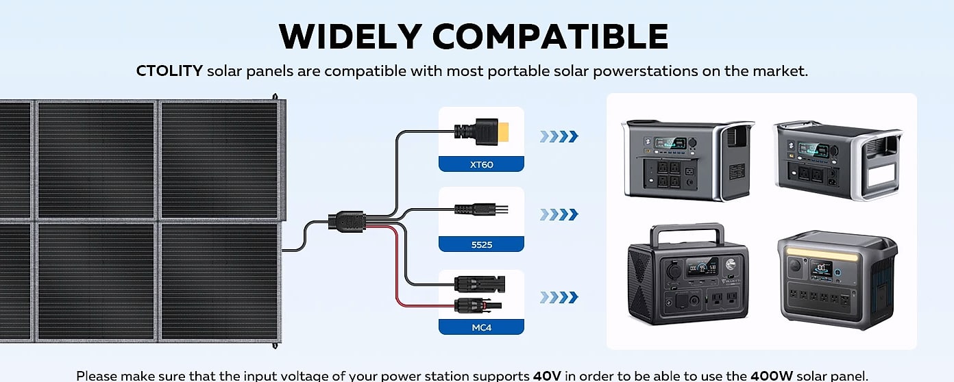 CTOLITY SP400 400W Portable Solar Panel Charger — close-up details
