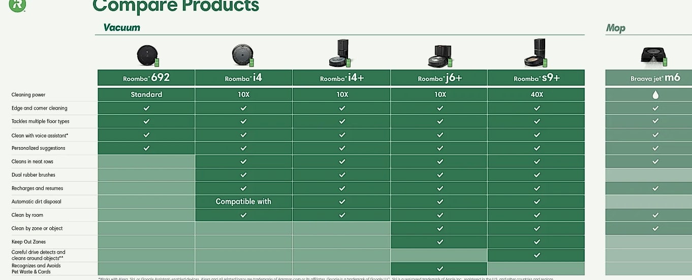 iRobot Roomba j6+ Self-Emptying Robot Vacuum with Pet — package contents