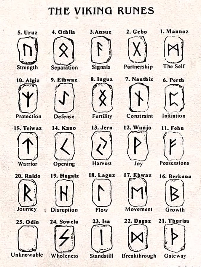 Vikings Jewelry Stainless Steel 24pc Rune Beads Charms — package contents