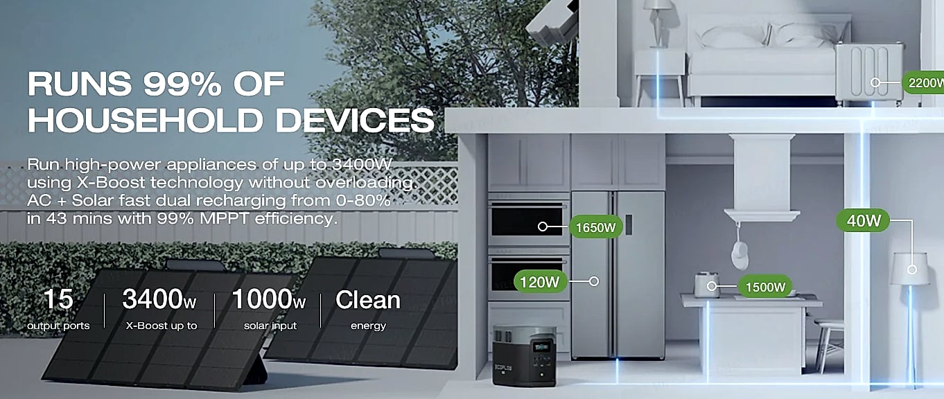 EcoFlow DELTA 2 Max 1900Wh LFP Solar Power Station — close-up details