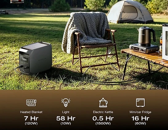 EcoFlow DELTA 3 1024Wh LiFePO4 Portable Power Station — parts overview