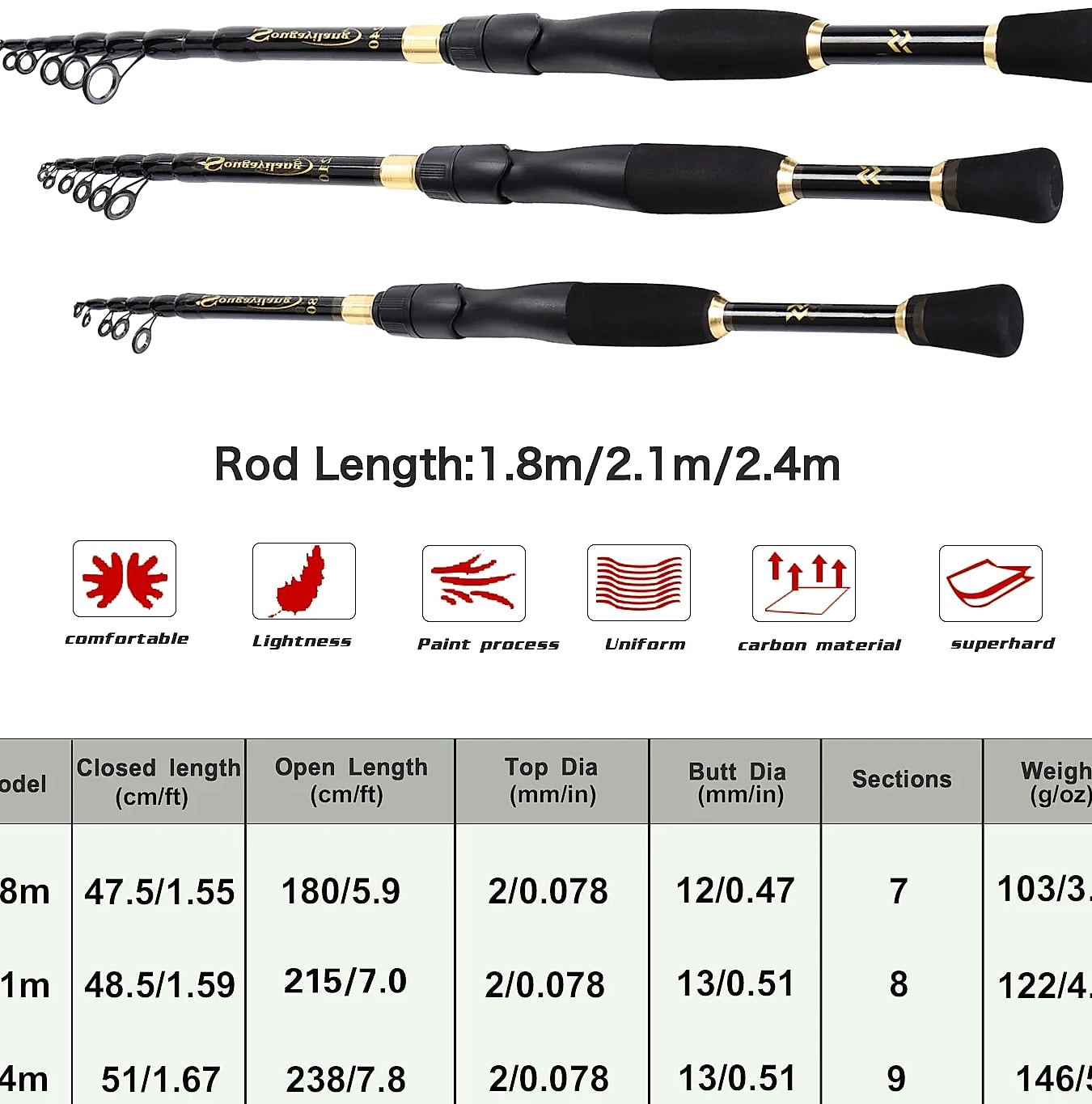 Sougayilang Telescopic Spinning Fishing Rod Carbon Fiber — package contents