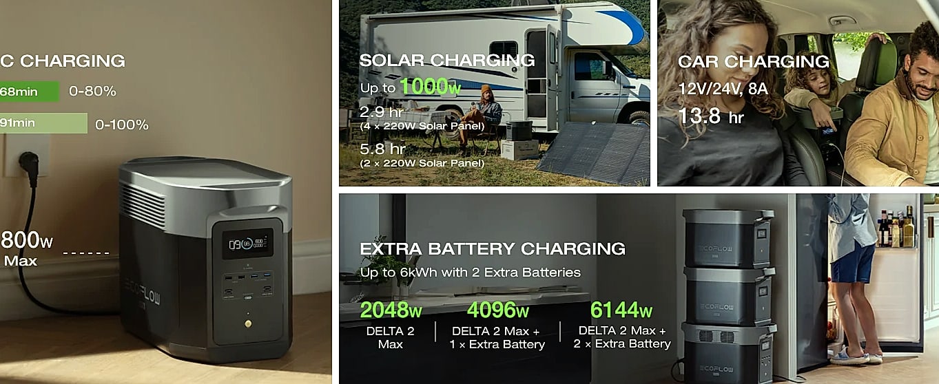 EcoFlow DELTA 2 Max 1900Wh LFP Solar Power Station — parts overview