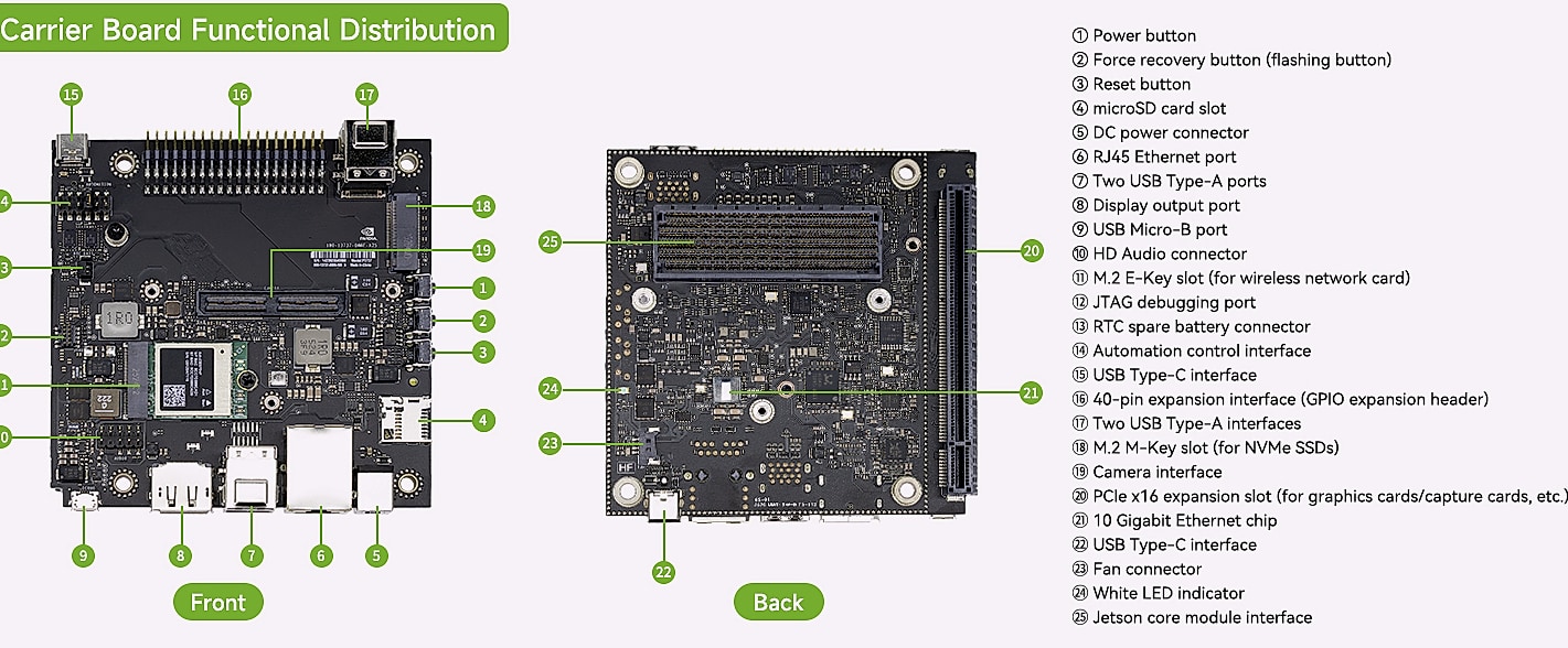 Yahboom Jetson AGX Orin 64GB Developer Kit 275 TOPS AI Robot — assembled view