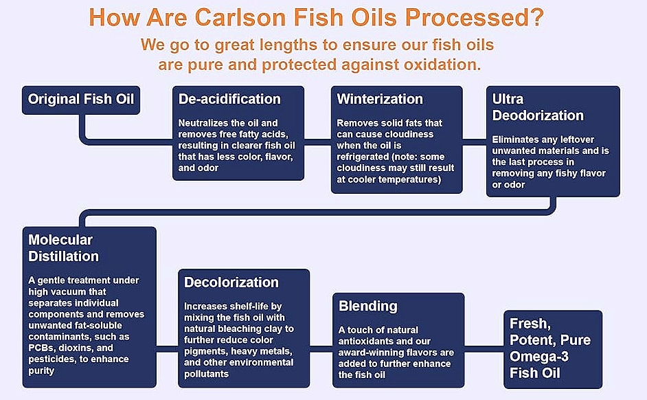 Carlson Elite Omega-3 Gems 1600mg Fish Oil Softgels — size comparison