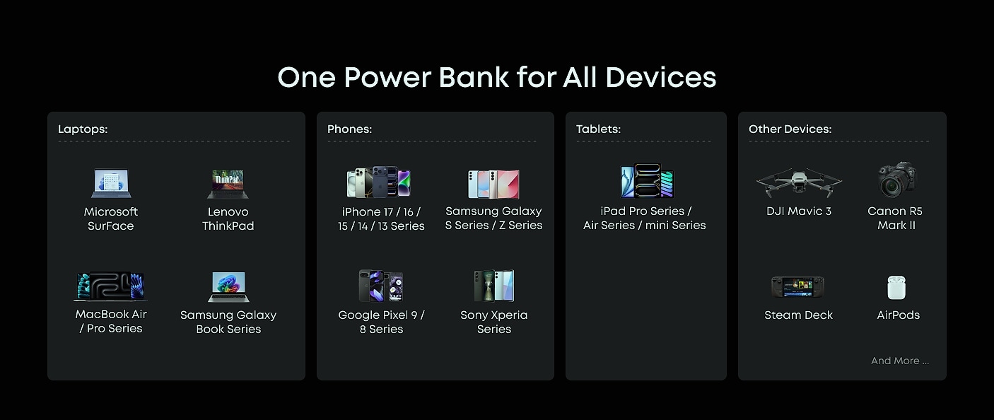 Anker Prime 26250mAh Power Bank 300W Fast Charging — close-up details