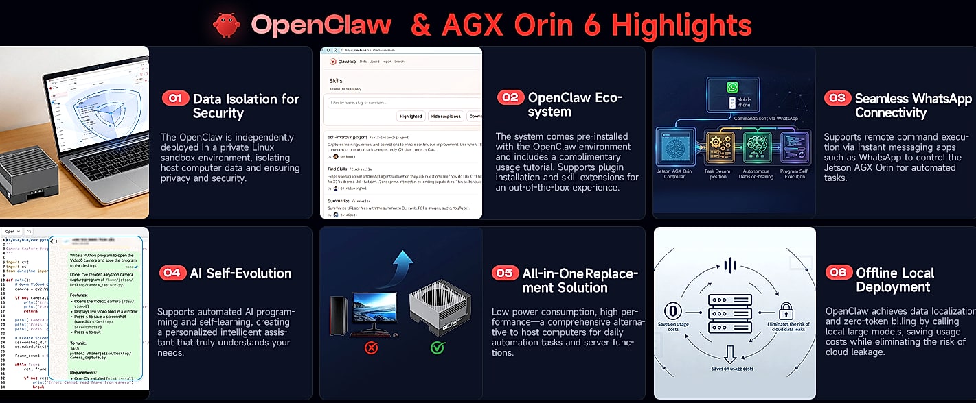 Yahboom Jetson AGX Orin 64GB Developer Kit 275 TOPS AI Robot — package contents